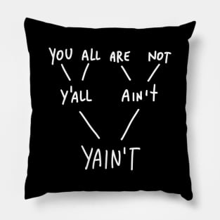 Yaint Verb Origin - Grammar Explanation Pillow