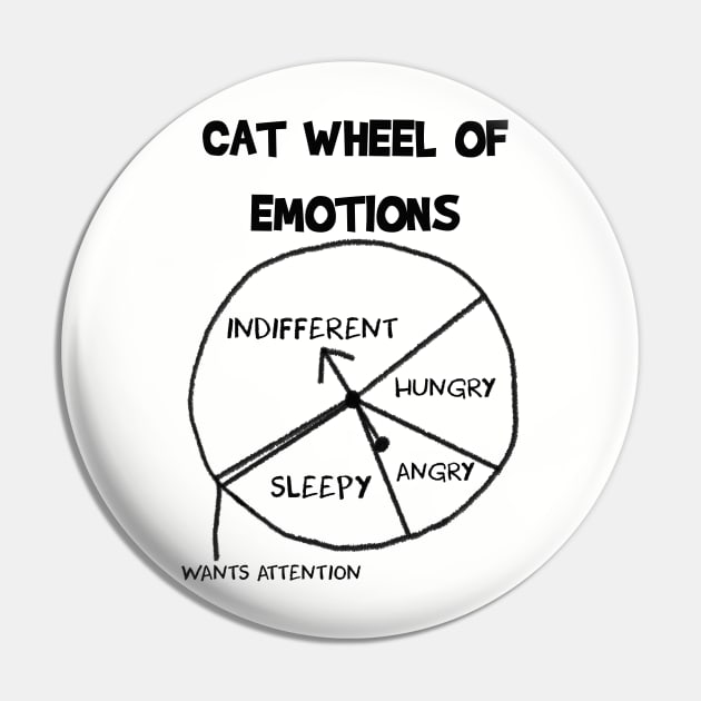 Cat Emotions Pin by joefixit2