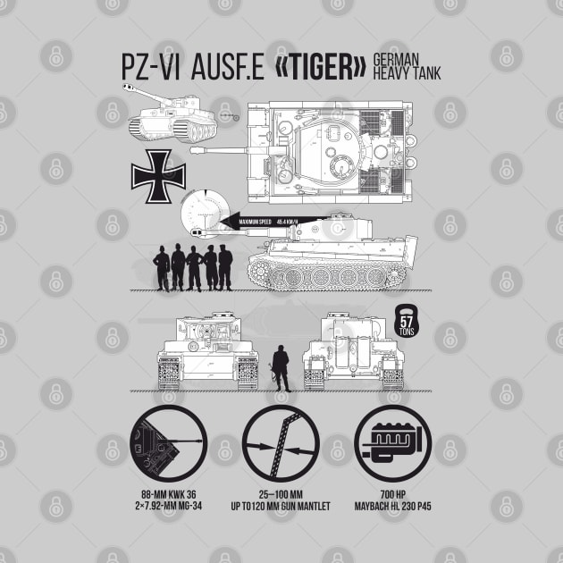 Informative infographic Panzer 6 Tiger Tank by FAawRay