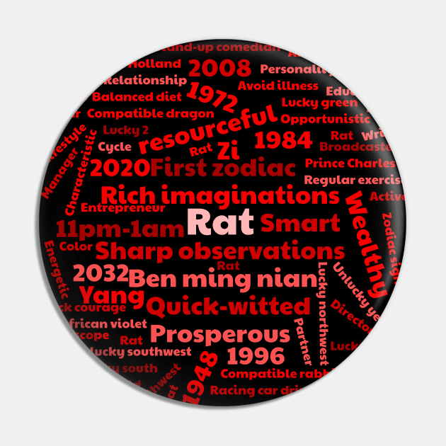 Year of the rat 2020 Pin by All About Nerds