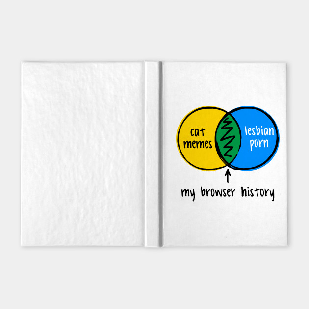 Funny Venn Diagram My Browser History By Liveforever - History of venn diagram