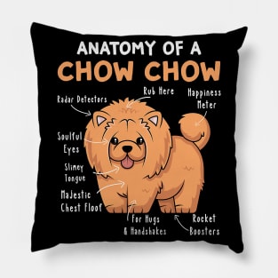 Anatomy Of A Chow Chow Dog Pillow