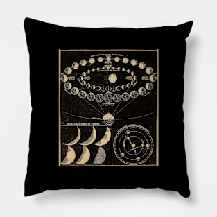 Astronomy Planets Vintage Illustration Pillow