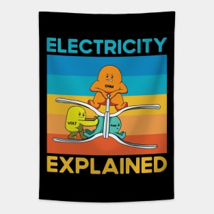 Electricity Explained Tapestry