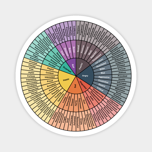 emotions color wheel overview