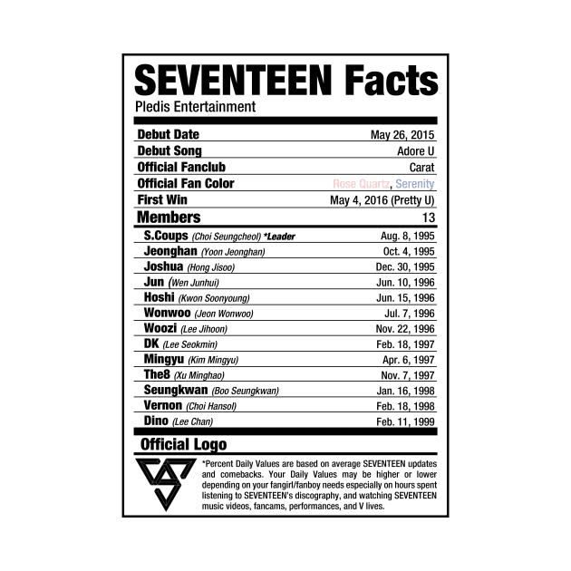 SEVENTEEN Nutritional Facts by skeletonvenus