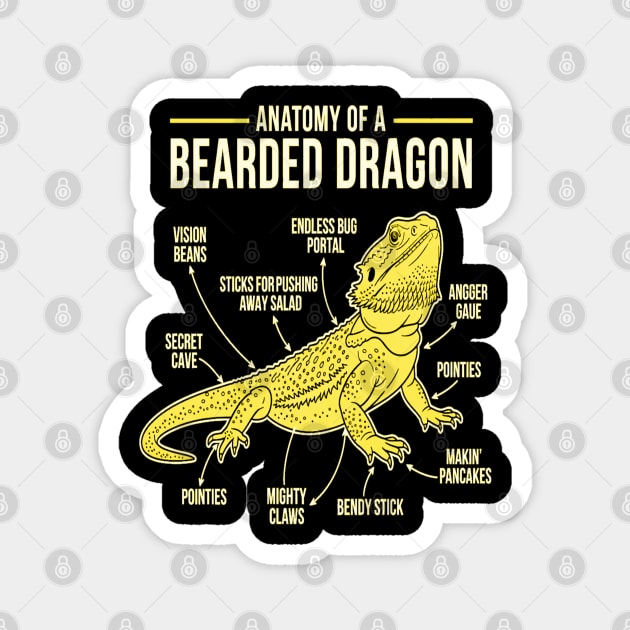 Anatomy of a Bearded Dragon Magnet by OUTFITPAW