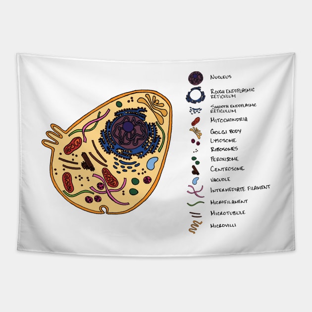 Cellular Biology Tapestry TeePublic