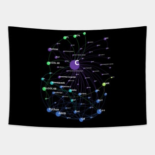 C Programming Language Influence Network Tapestry