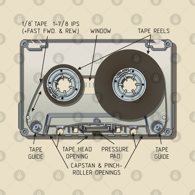 Audio cassette cutaway by Mechanik