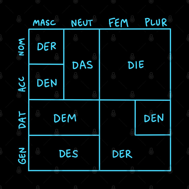 German Grammar (Articles) - Square Edition - German - Phone Case