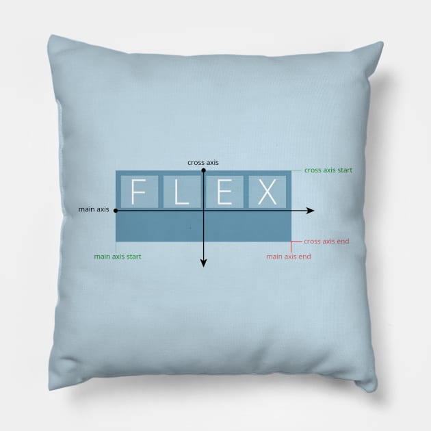 Flexbox Diagram Pillow by countxyz