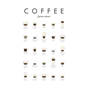 Coffee Types - Espresso Classics T-Shirt