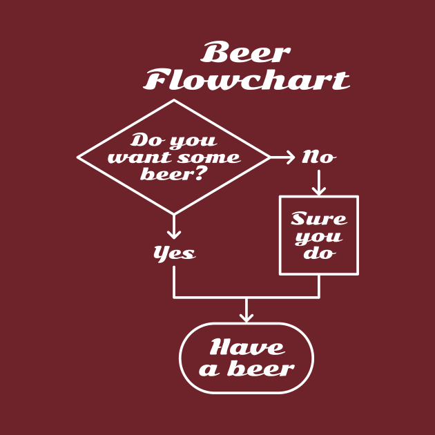 Beer Flowchart (white) by GraphicGibbon