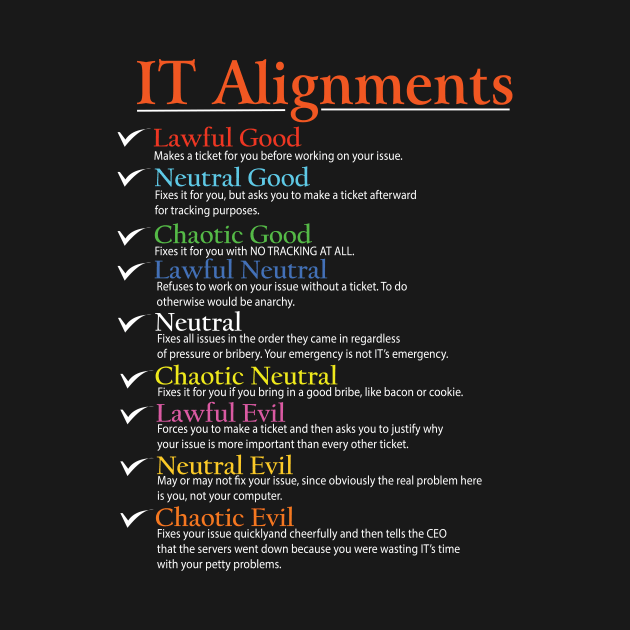 IT Alignments by Hinokart