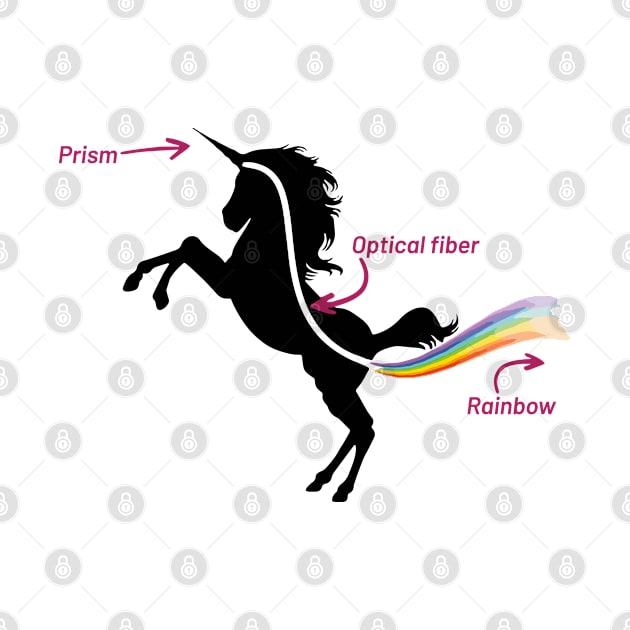 Unicorns are Prism. Beautiful Rainbow. by labstud