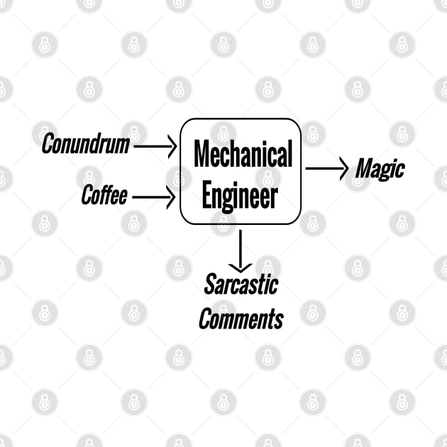 Mechanical engineering magic by D&S Designs