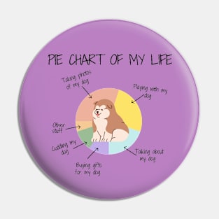 Pie Chart Of My Life Alaskan Malamute Dog Funny Doggy Pin