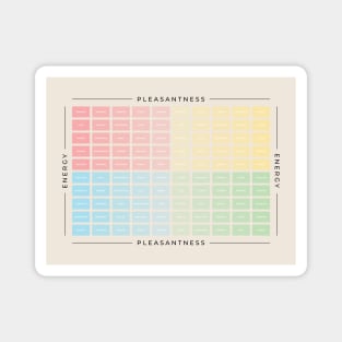 Mood Meter | American English Magnet