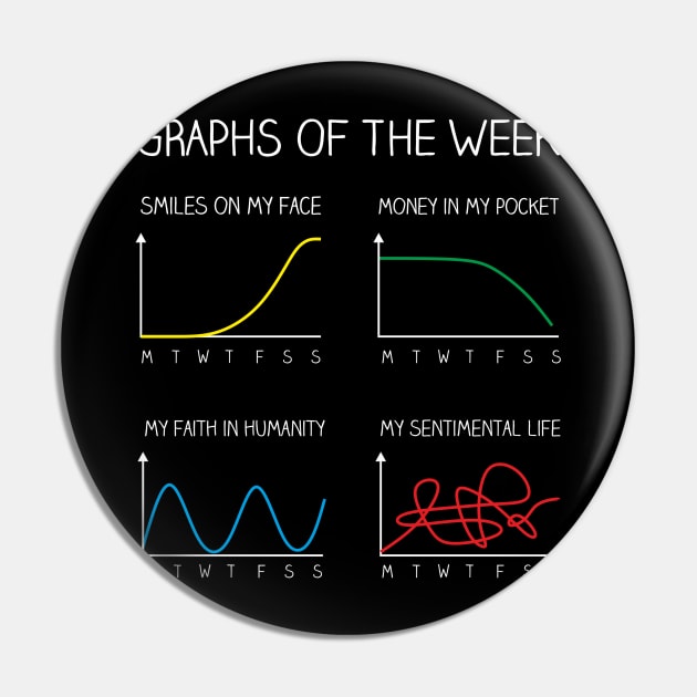 Graphs of the week Pin by FrancisMacomber