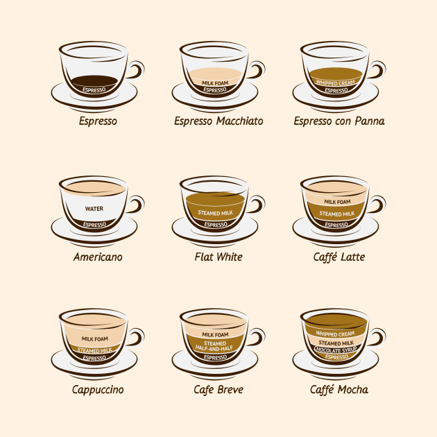 Coffee chart by Tetrax