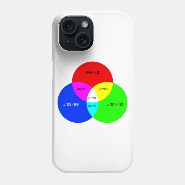 Hex Venn Diagram Phone Case by Bruce Brotherton