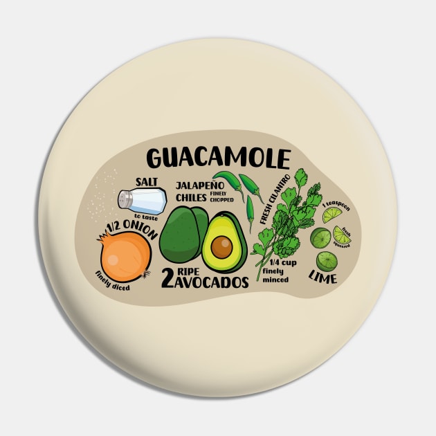 How to make guacamole illustrated recipe ingredients authentic mexican food Pin by T-Mex