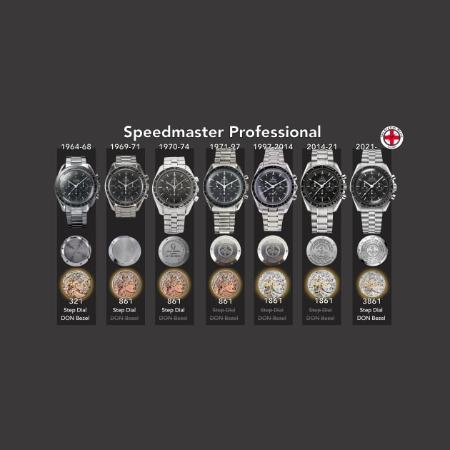 Omega Speedmaster Professional History by The English Watch