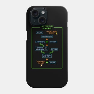 Hydrogen Power Phone Case