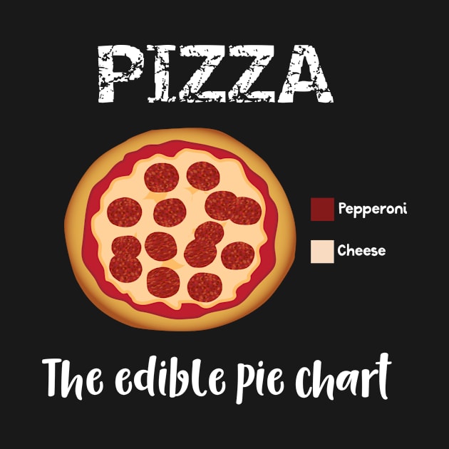 Pizza The Edible Pie Chart by MisterMash