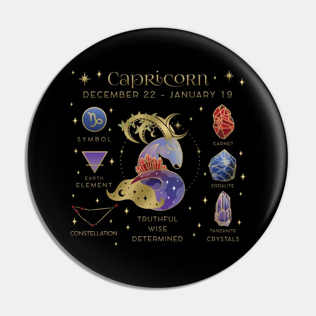 Crystal Zodiac Capricorn Collage Pin by moonstruck crystals