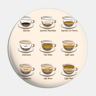 Coffee chart Pin
