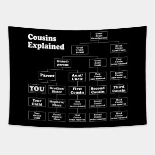 Cousin Explained Family Event Helper Gift Tapestry