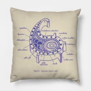 Typical Plant Cell Pillow