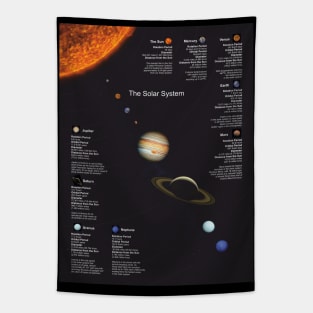 The Solar System V Tapestry