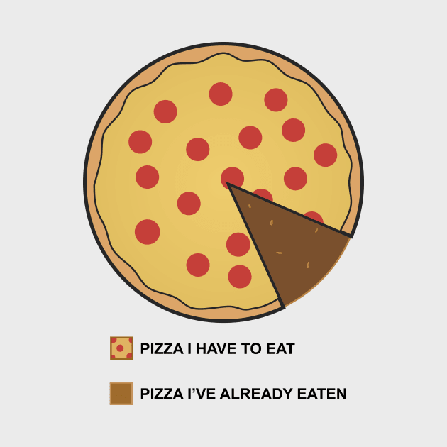Pizza Chart! by José Ruiz