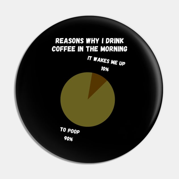 Reasons why I drink coffee in the morning Pin by Wavey's