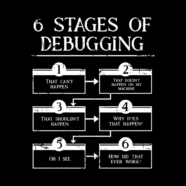 6 Stages of Debugging Computer Programming by The Prediksi 