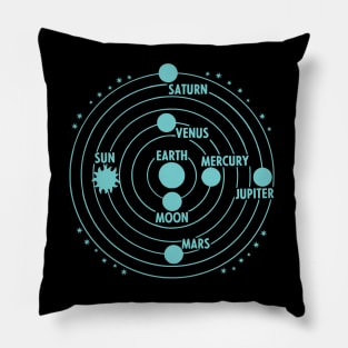 Solar System Planets Pillow