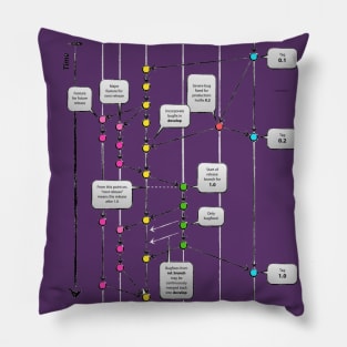 GitFlow Pillow