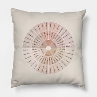 Wheel of Emotions + Feelings | Wilcox Pillow