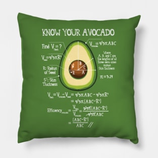 Know Your Avocado Funny Math Pillow