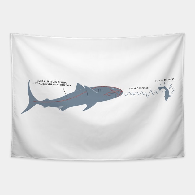 Jaws — Brody's Book Tapestry by GraphicGibbon