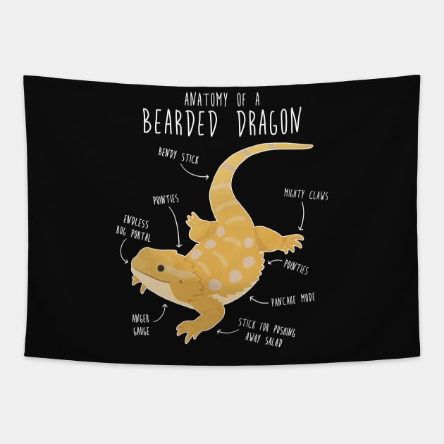 Anatomy of a Bearded Dragon Tapestry by Psitta