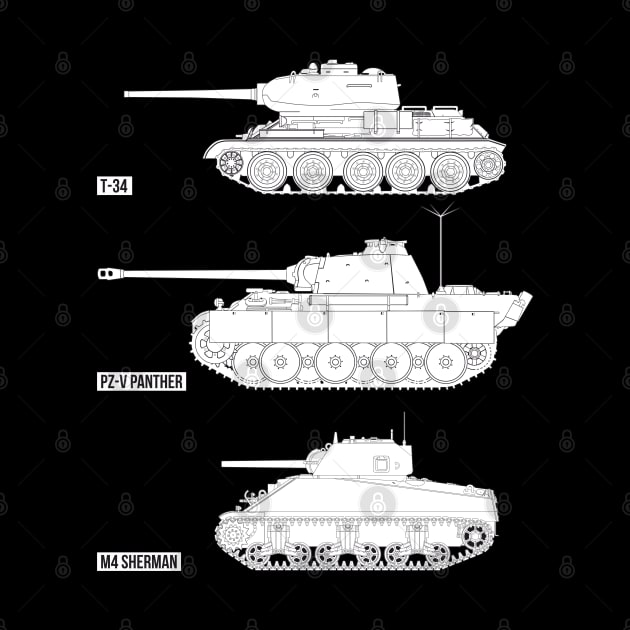 Three famous WW2 tanks of the USSR, Germany and the USA (white) by FAawRay