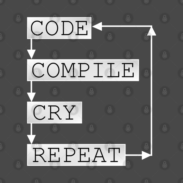 Coder Life: Code Compile Cry Repeat by Geoji 