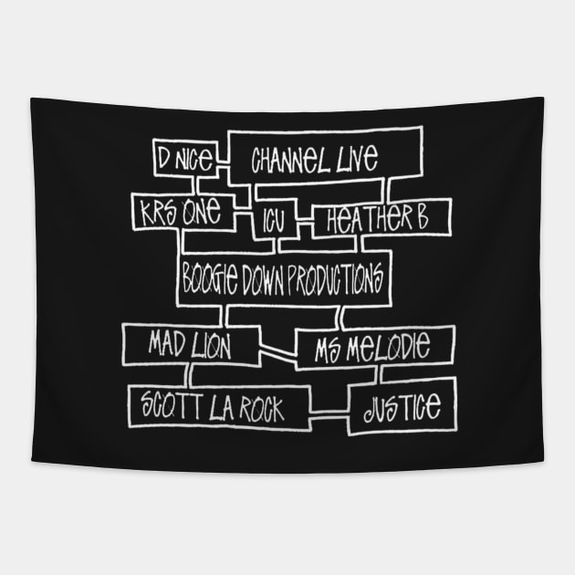 BDP HIERARCHY Tapestry by StrictlyDesigns