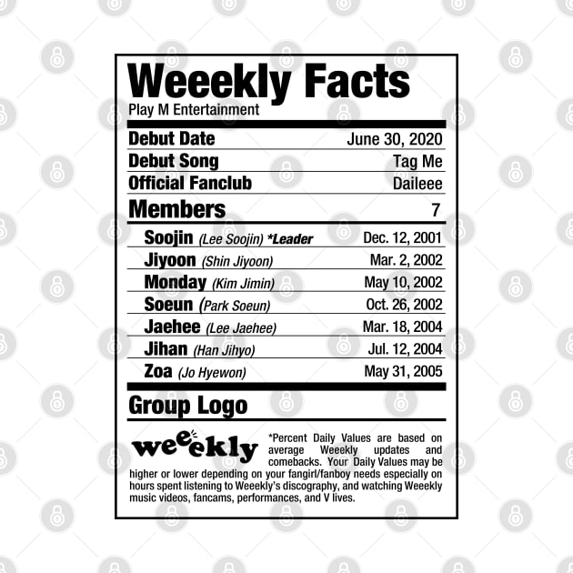 Weekly Kpop Nutritional Facts by skeletonvenus