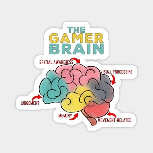 The Gamer Brain Magnet