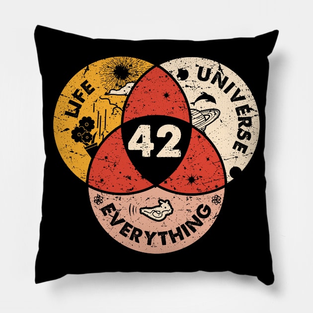 42 The Answer To Life The Universe And Everything Vintage Pillow by Venicecva Tee